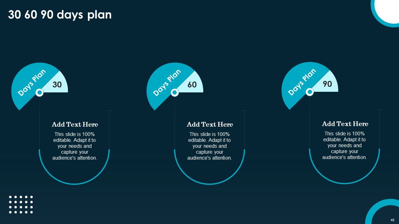 Creating And Implementing A Powerful Brand Leadership Strategy Ppt PowerPoint Presentation Complete Deck With Slides Slide48