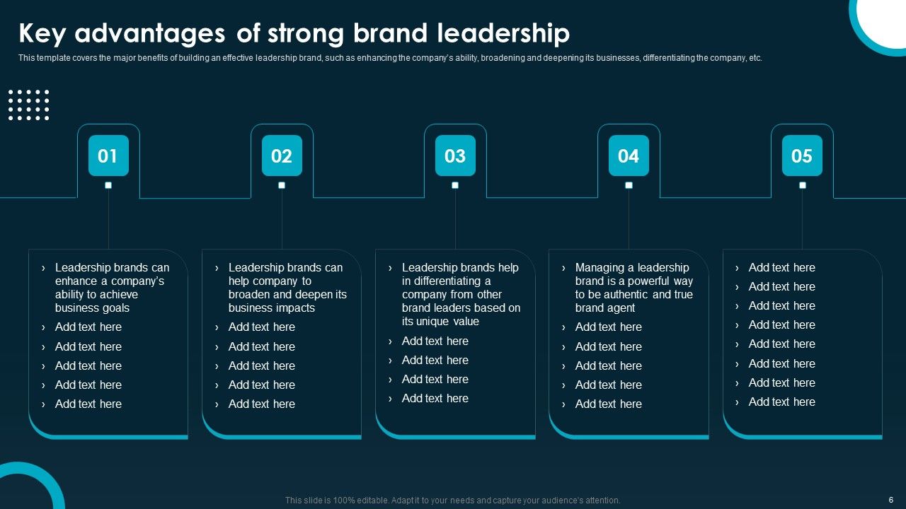 Creating And Implementing A Powerful Brand Leadership Strategy Ppt PowerPoint Presentation Complete Deck With Slides Slide06