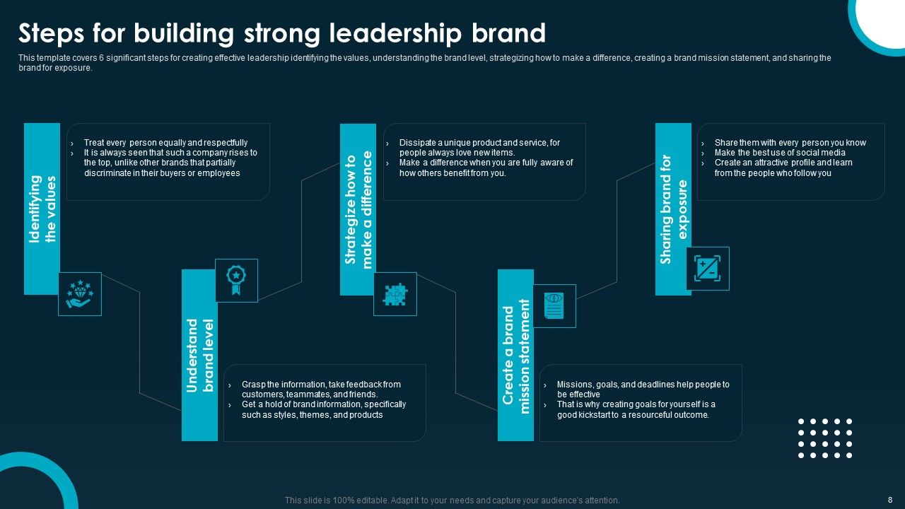 Creating And Implementing A Powerful Brand Leadership Strategy Ppt PowerPoint Presentation Complete Deck With Slides Slide08