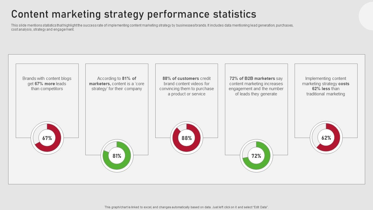 Creating_Content_Marketing_Technique_For_Brand_Promotions_Content_Marketing_Strategy_Performance_Statistics_Icons_PDF_Slide_1.jpg