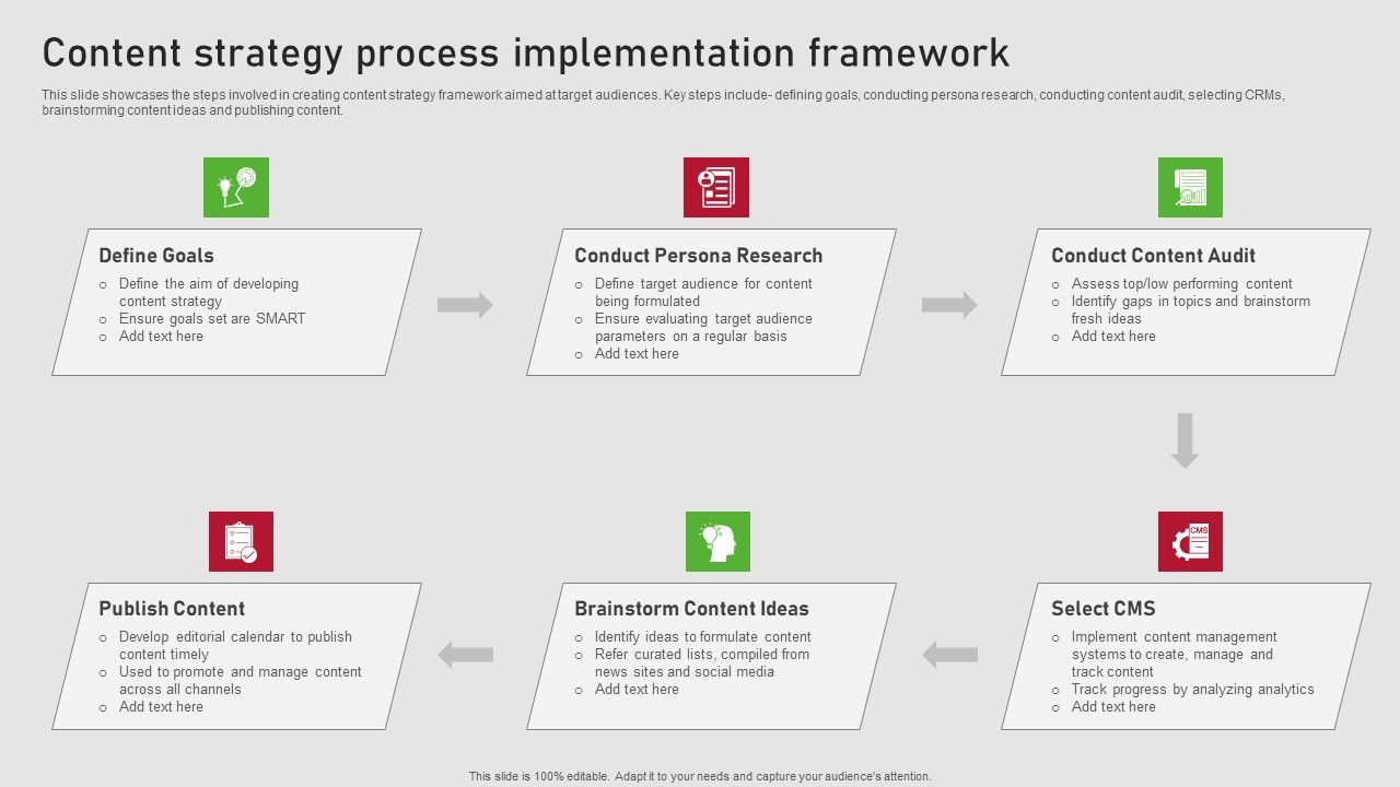 Creating_Content_Marketing_Technique_For_Brand_Promotions_Content_Strategy_Process_Implementation_Framework_Icons_PDF_Slide_1.jpg