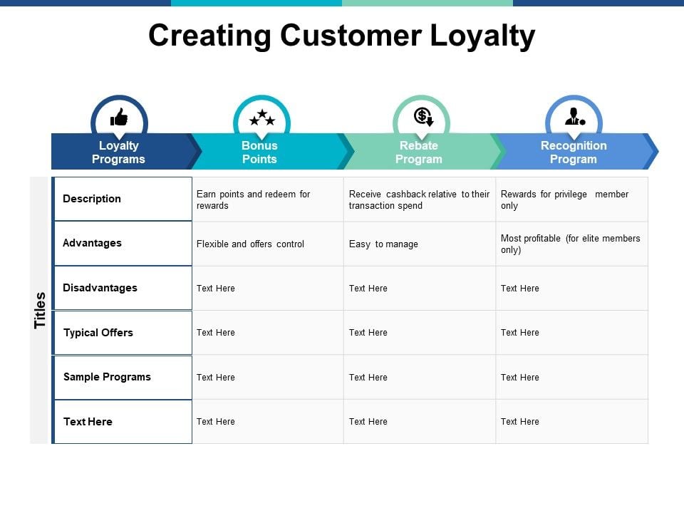 Creating customer loyalty ppt powerpoint presentation infographics