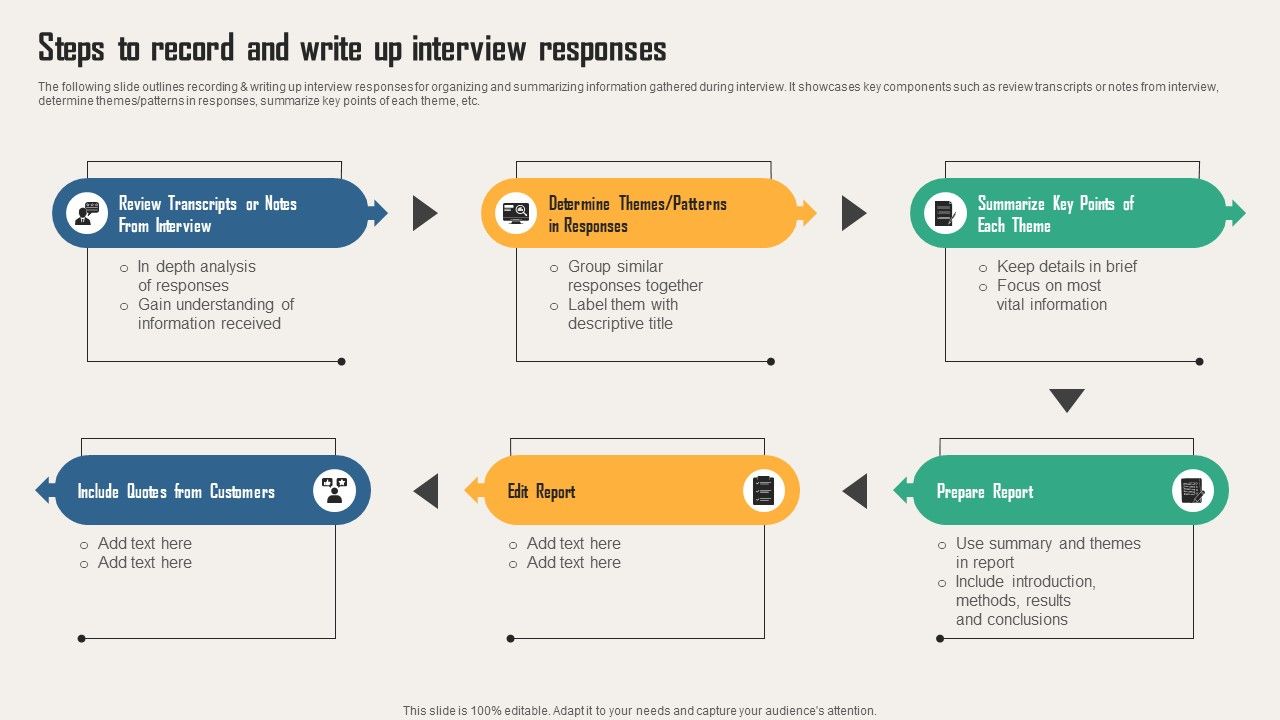 Creating_Customer_Personas_For_Customizing_Steps_To_Record_And_Write_Up_Interview_Responses_Diagrams_PDF_Slide_1.jpg