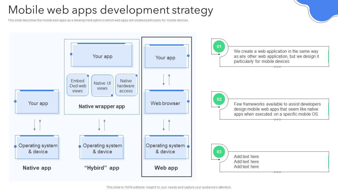 Creating Mobile Application For Android Mobile Web Apps Development Creating Mobile Application For Android Mobile Web Apps Development