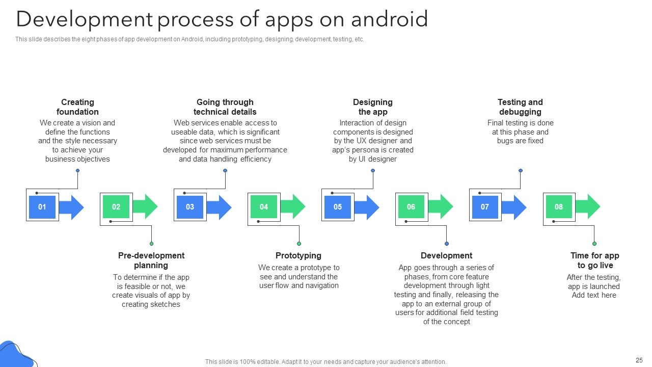 Creating Mobile Application For Android Ppt PowerPoint Presentation Complete Deck With Slides Slide25