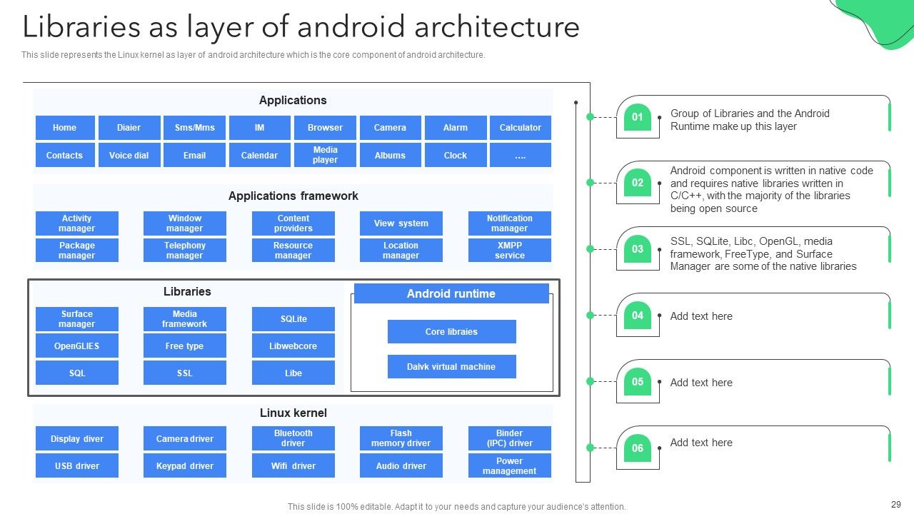 Creating Mobile Application For Android Ppt PowerPoint Presentation Complete Deck With Slides Slide29