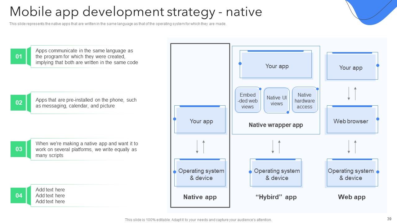 Creating Mobile Application For Android Ppt PowerPoint Presentation Complete Deck With Slides Slide39
