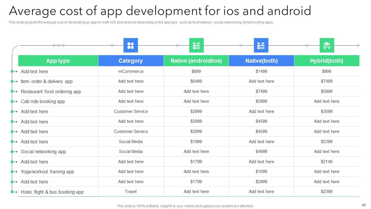 Creating Mobile Application For Android Ppt PowerPoint Presentation Complete Deck With Slides Slide45