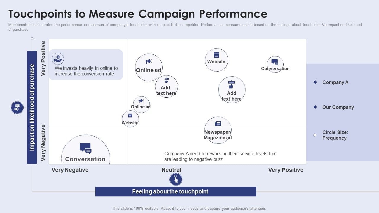 Creating_New_Product_Launch_Campaign_Strategy_Touchpoints_To_Measure_Campaign_Performance_Icons_PDF_Slide_1.jpg
