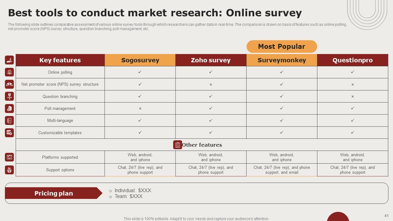 Creating Positioning Techniques For Market Research Ppt PowerPoint Presentation Complete Deck With Slides Slide41