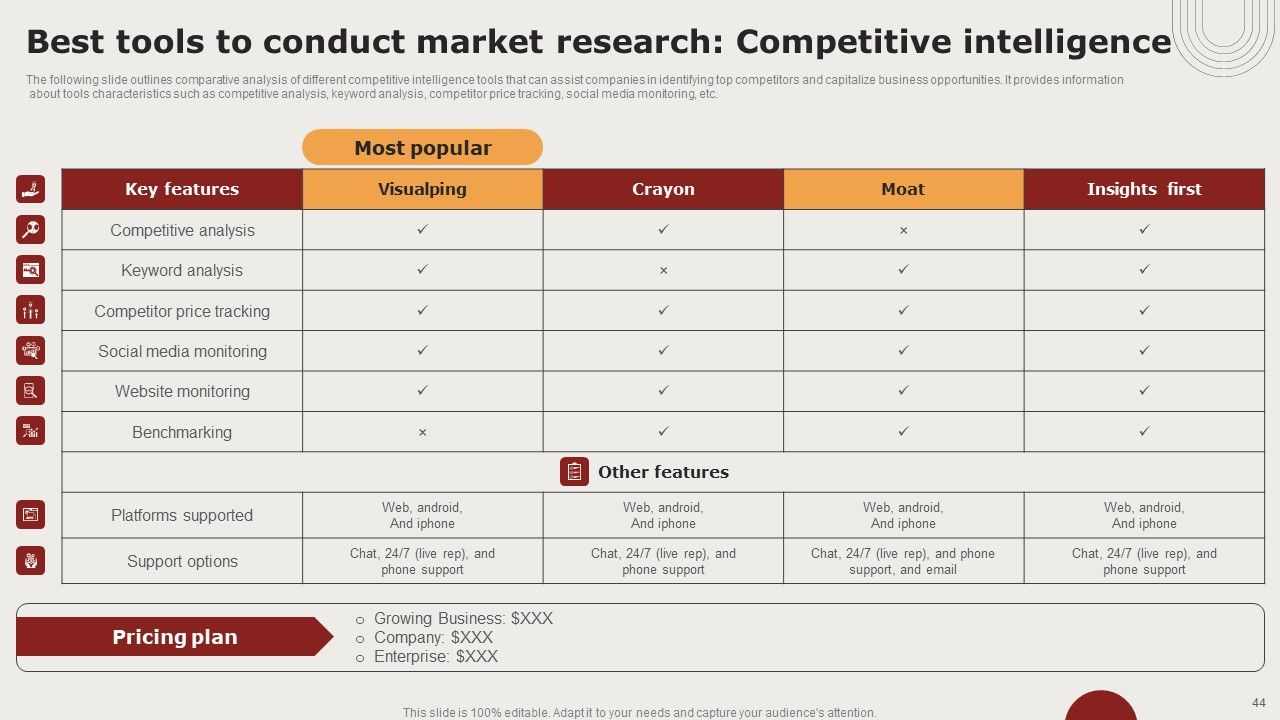 Creating Positioning Techniques For Market Research Ppt PowerPoint Presentation Complete Deck With Slides Slide44