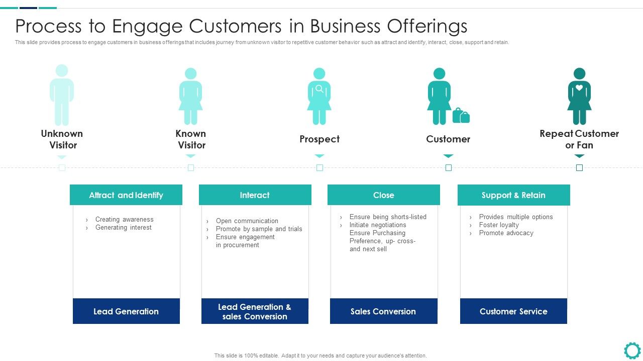 Creating Successful Strategies To Enhance Customer Experience Process To Engage Customers In Business Download PDF Slide01