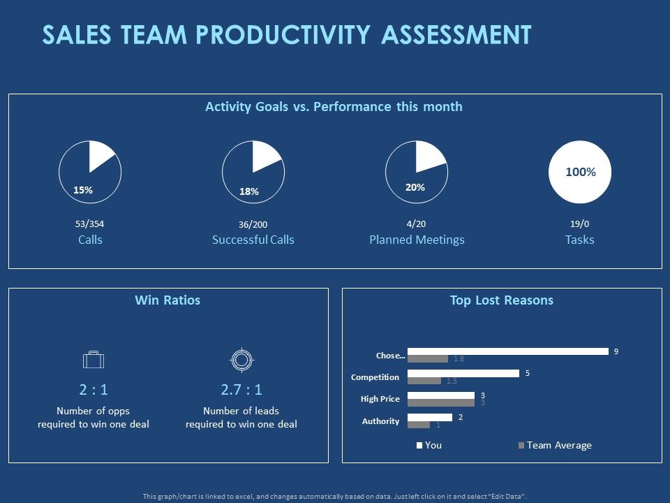 Creating_The_Best_Sales_Strategy_For_Your_Business_Sales_Team_Productivity_Assessment_Ppt_Icon_Example_PDF_Slide_1.jpg
