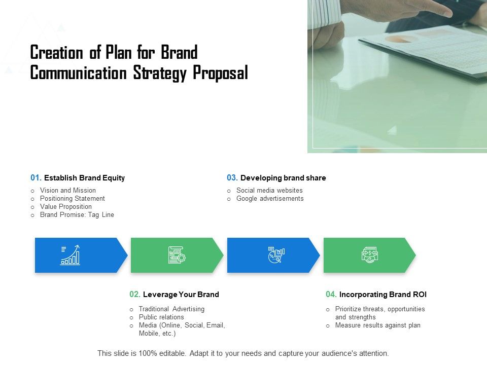 Creation Of Plan For Brand Communication Strategy Proposal Ppt ...