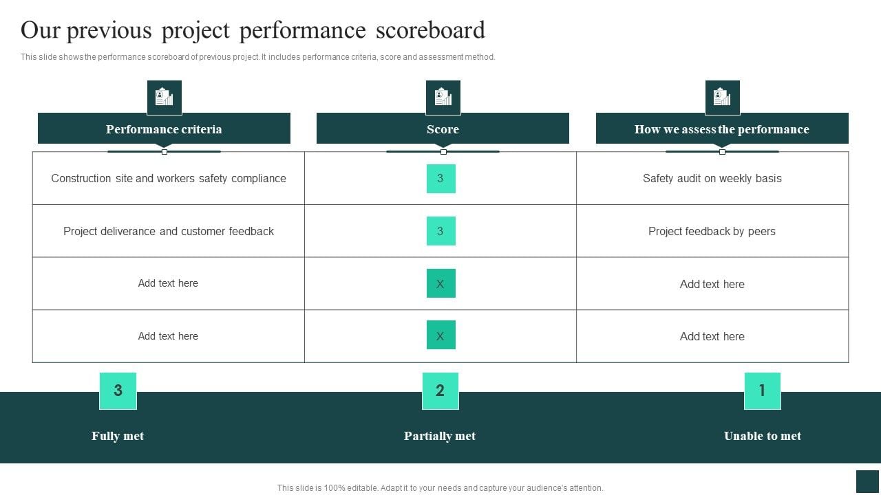 Credibility_Assessment_Summary_For_Construction_Project_Our_Previous_Project_Performance_Scoreboard_Icons_PDF_Slide_1.jpg