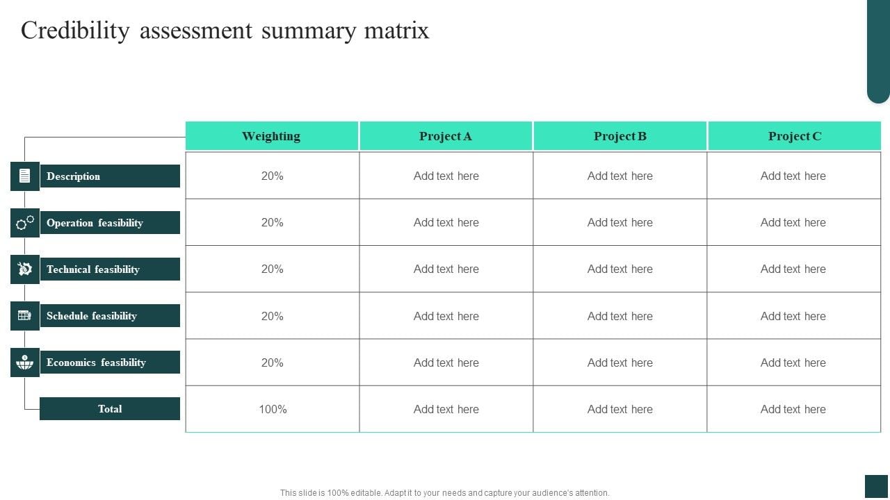 Credibility Assessment Summary Matrix Credibility Assessment Summary