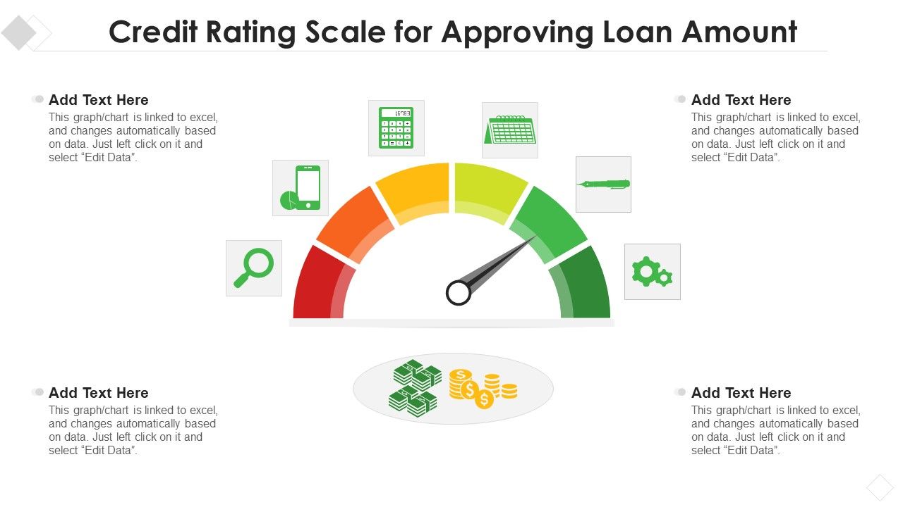 Credit Rating Scale For Approving Loan Amount Inspiration PDF