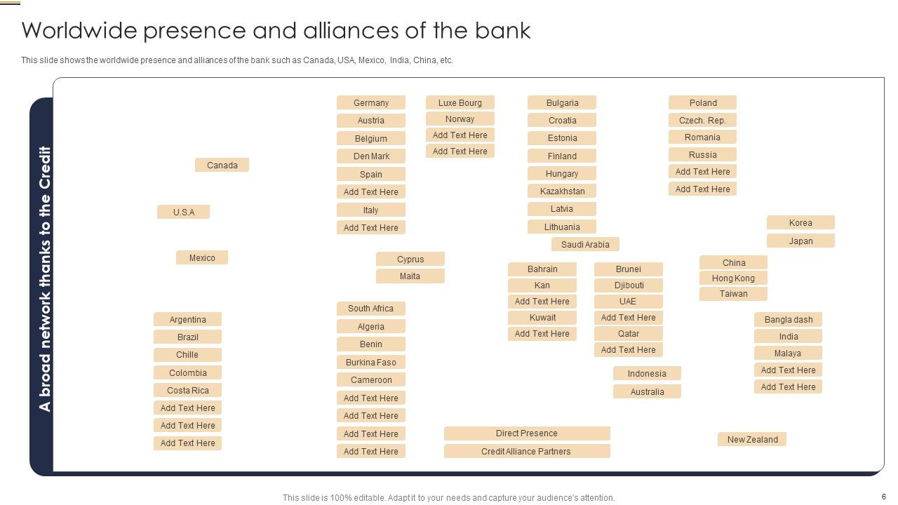 Credit Risk Analysis Model For Banking Institutions Ppt PowerPoint Presentation Complete Deck With Slides Slide06