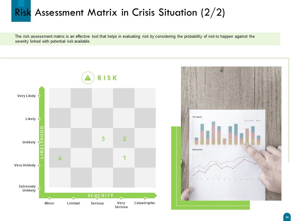 Crisis Management Ppt PowerPoint Presentation Complete Deck With Slides Slide29