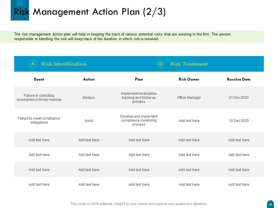 Crisis Management Ppt PowerPoint Presentation Complete Deck With Slides Slide32