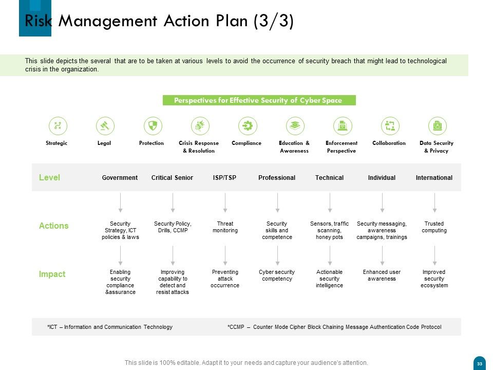 Crisis Management Ppt PowerPoint Presentation Complete Deck With Slides Slide33