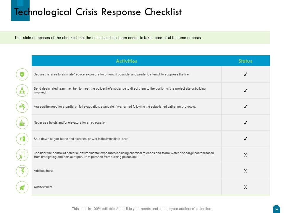 Crisis Management Ppt PowerPoint Presentation Complete Deck With Slides Slide34