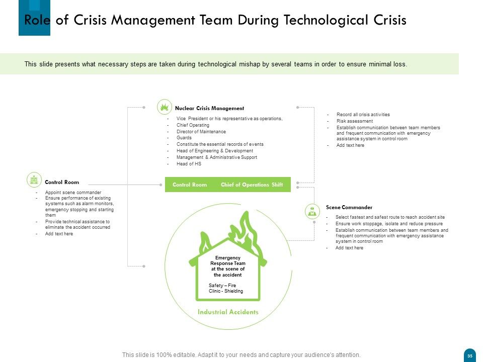 Crisis Management Ppt PowerPoint Presentation Complete Deck With Slides Slide35