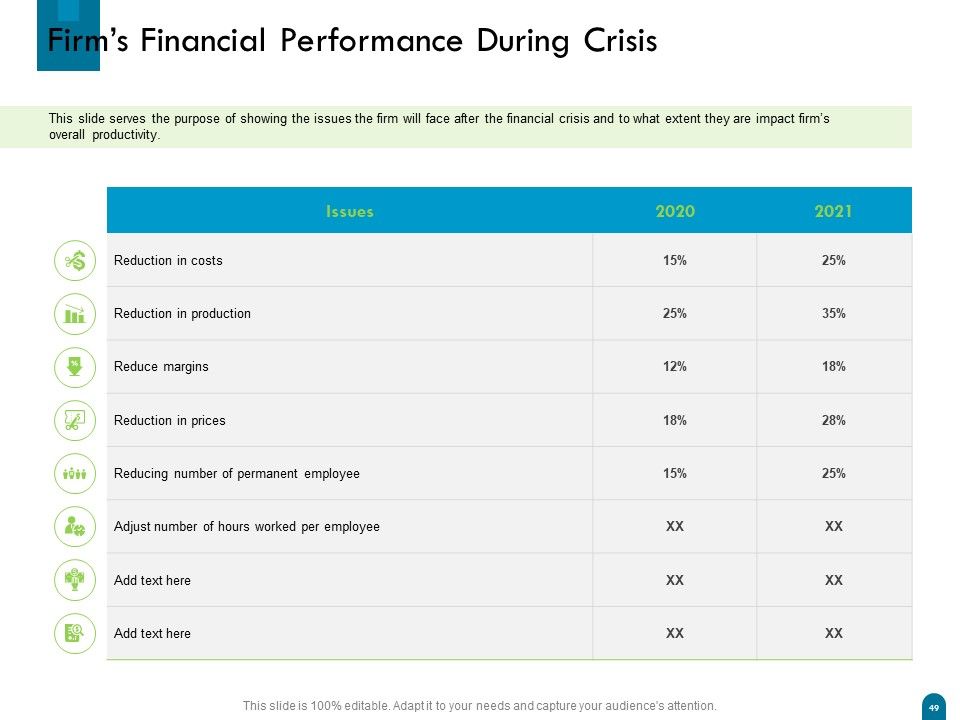 Crisis Management Ppt PowerPoint Presentation Complete Deck With Slides Slide49