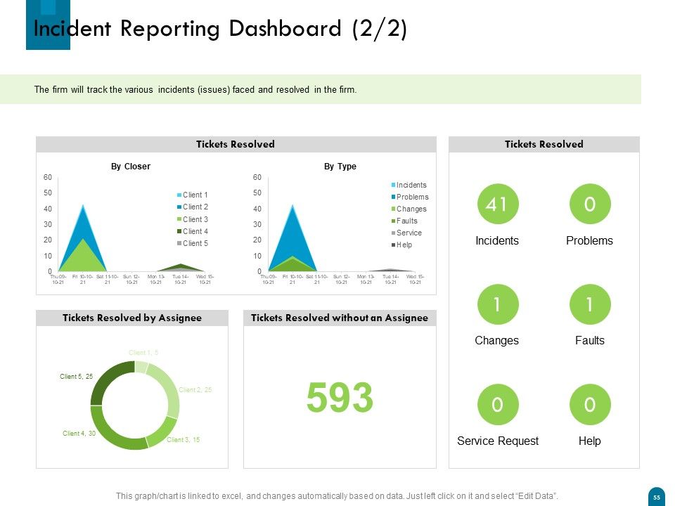 Crisis Management Ppt PowerPoint Presentation Complete Deck With Slides Slide55