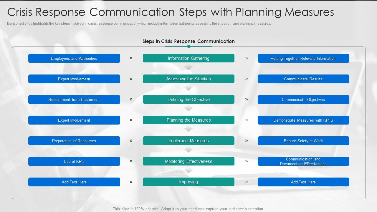 Crisis Response Communication Steps With Planning Measures Summary PDF