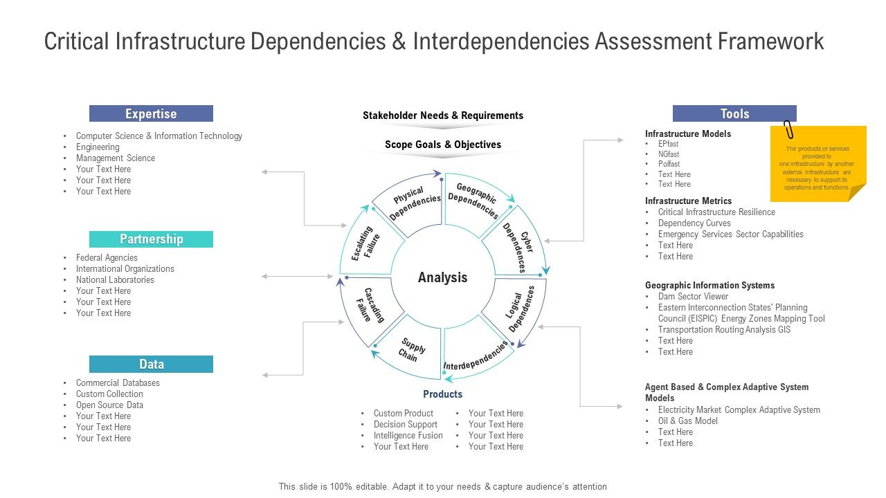 Critical_Infrastructure_Dependencies_And_Interdependencies_Assessment_Framework_Icons_PDF_Slide_1.jpg