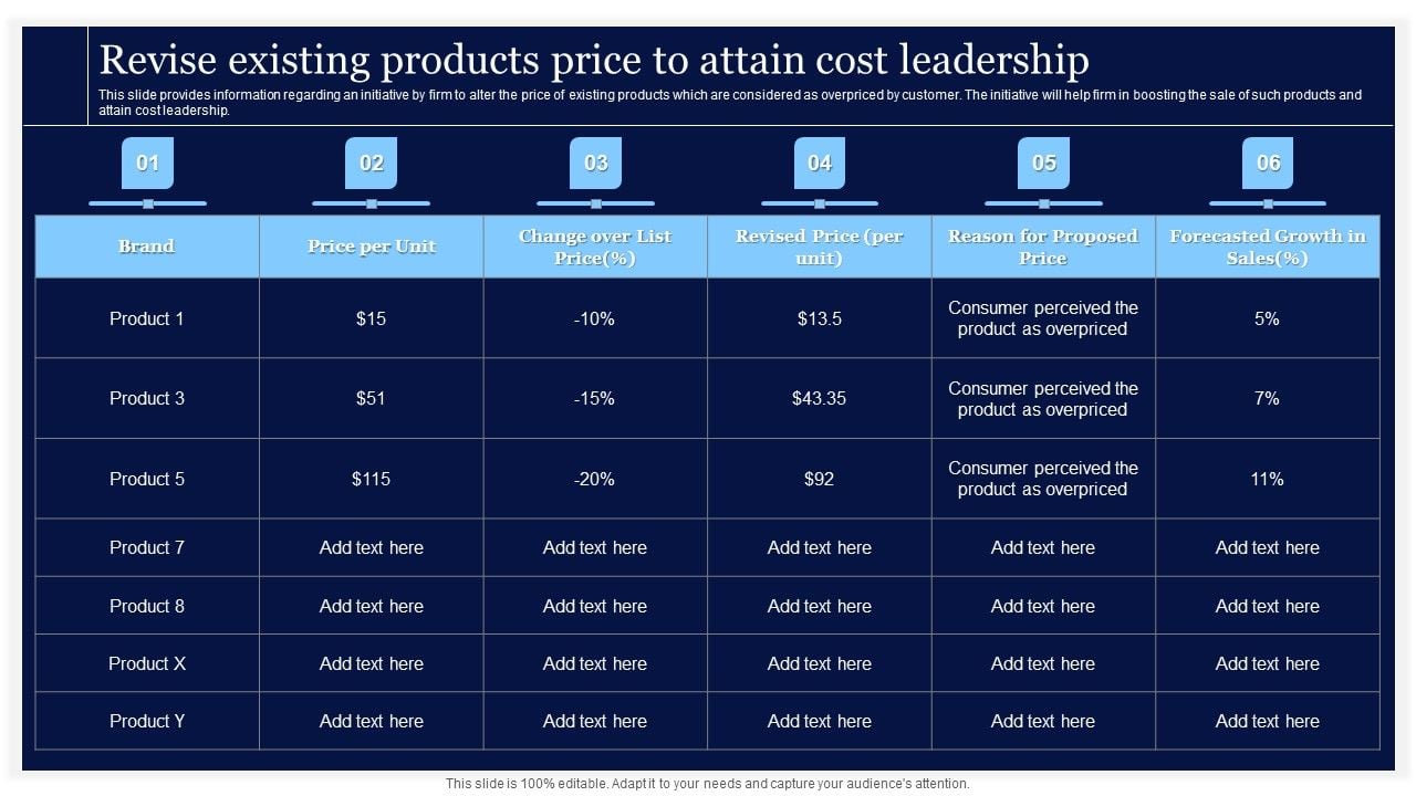 Critical_Initiatives_To_Deploy_Revise_Existing_Products_Price_To_Attain_Cost_Leadership_Icons_PDF_Slide_1.jpg