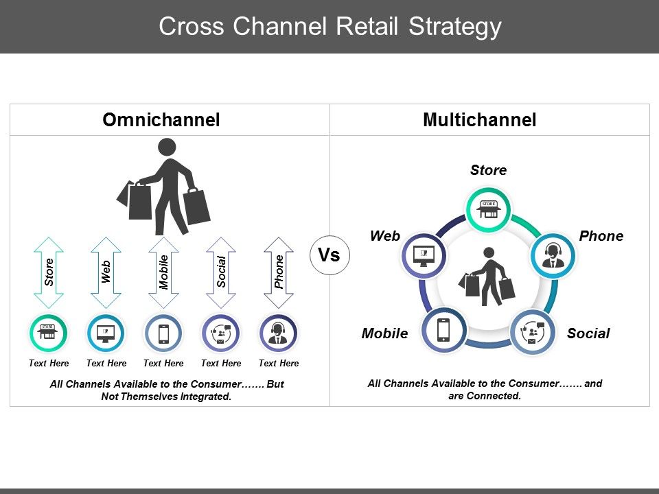 Cross_Channel_Retail_Strategy_Ppt_PowerPoint_Presentation_Summary_Icons_Slide_1.jpg
