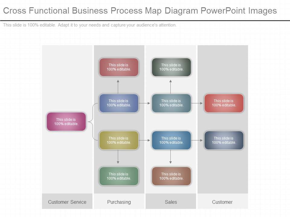 Cross Functional Business Process Map Diagram Powerpoint Images