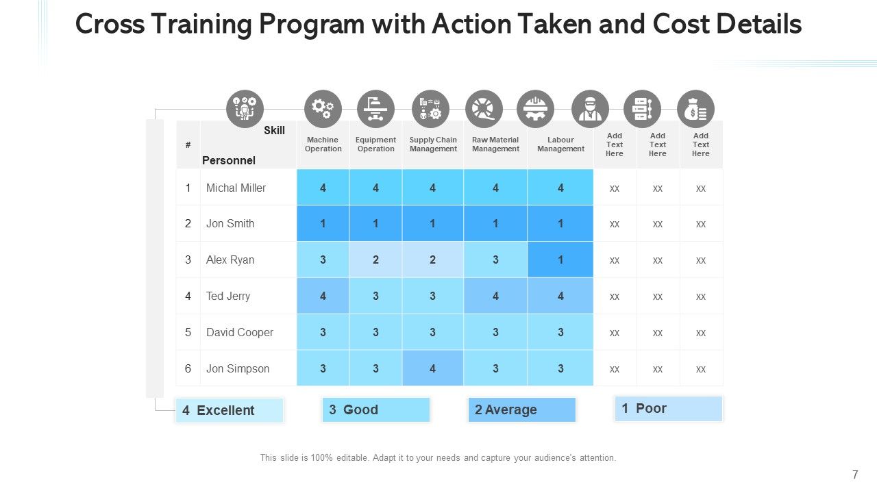 Cross Functional Coaching Plan Technical Ppt PowerPoint Presentation Complete Deck With Slides Slide07