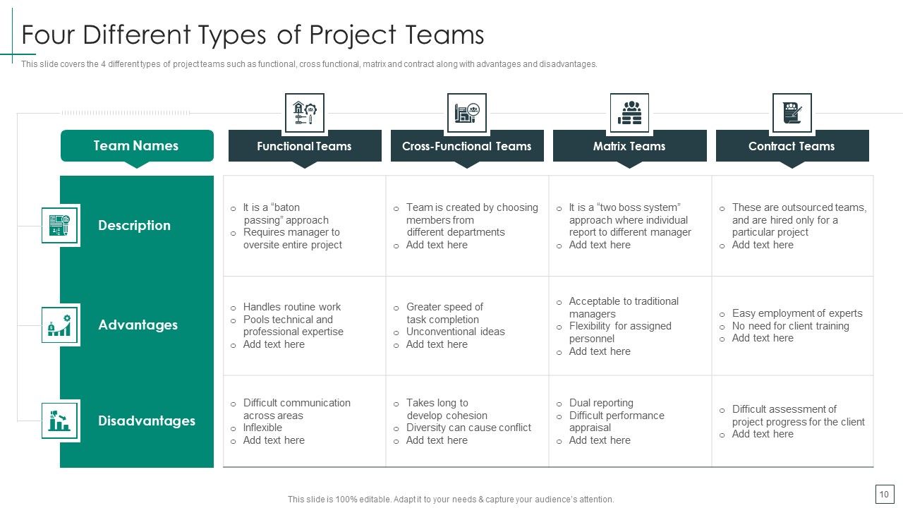 Cross Functional Teams Collaboration Management Ppt PowerPoint Presentation Complete Deck With Slides Slide10