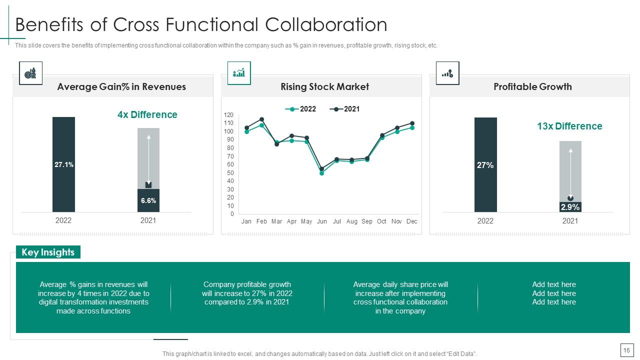Cross Functional Teams Collaboration Management Ppt PowerPoint Presentation Complete Deck With Slides Slide16