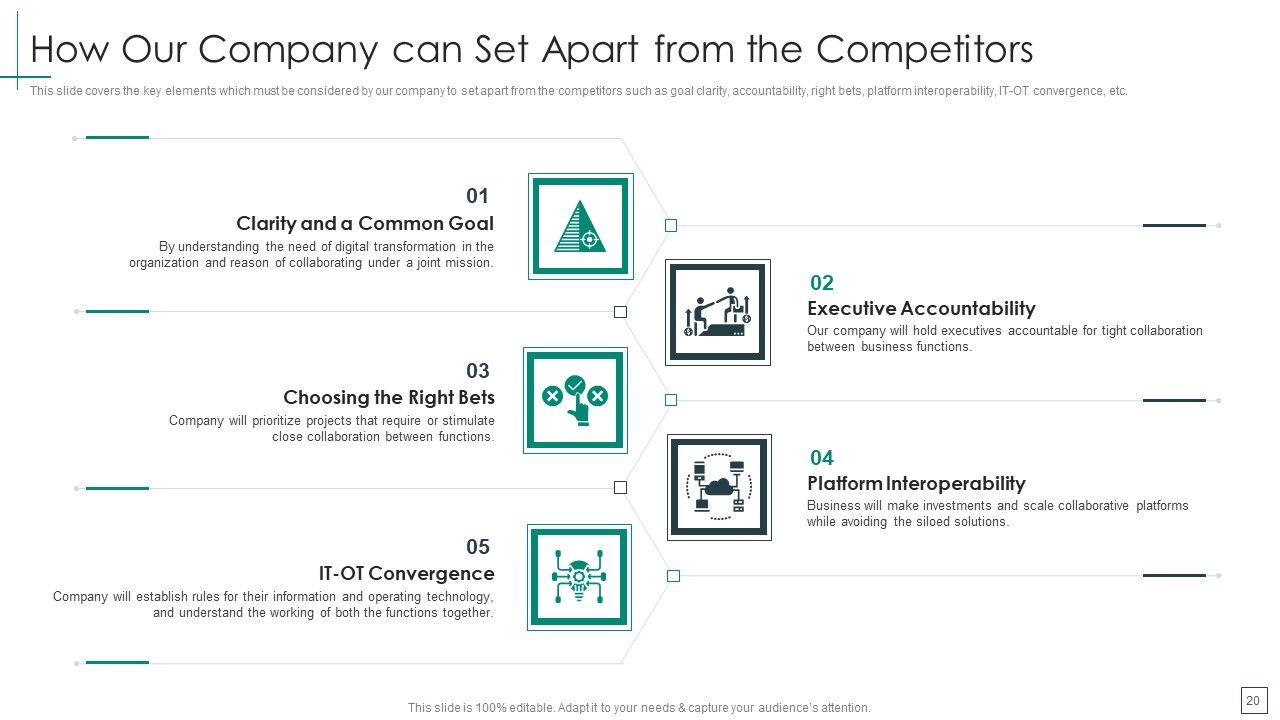 Cross Functional Teams Collaboration Management Ppt PowerPoint Presentation Complete Deck With Slides Slide20