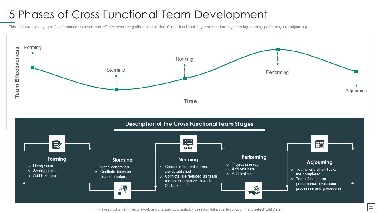 Cross Functional Teams Collaboration Management Ppt PowerPoint Presentation Complete Deck With Slides Slide22