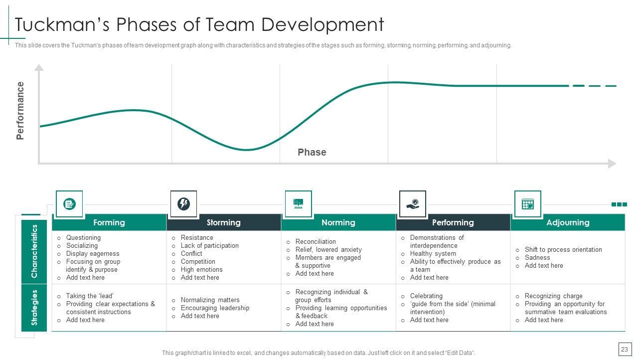 Cross Functional Teams Collaboration Management Ppt PowerPoint Presentation Complete Deck With Slides Slide23