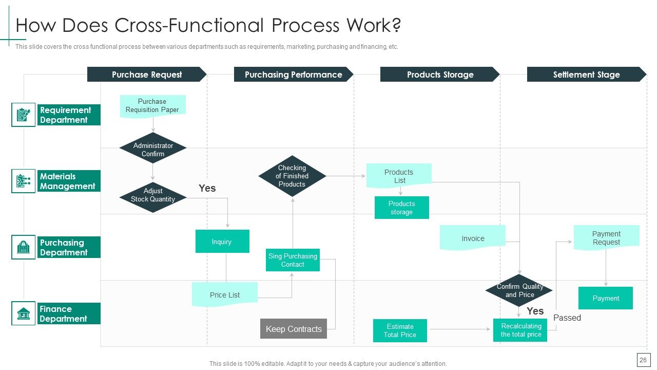 Cross Functional Teams Collaboration Management Ppt PowerPoint Presentation Complete Deck With Slides Slide26