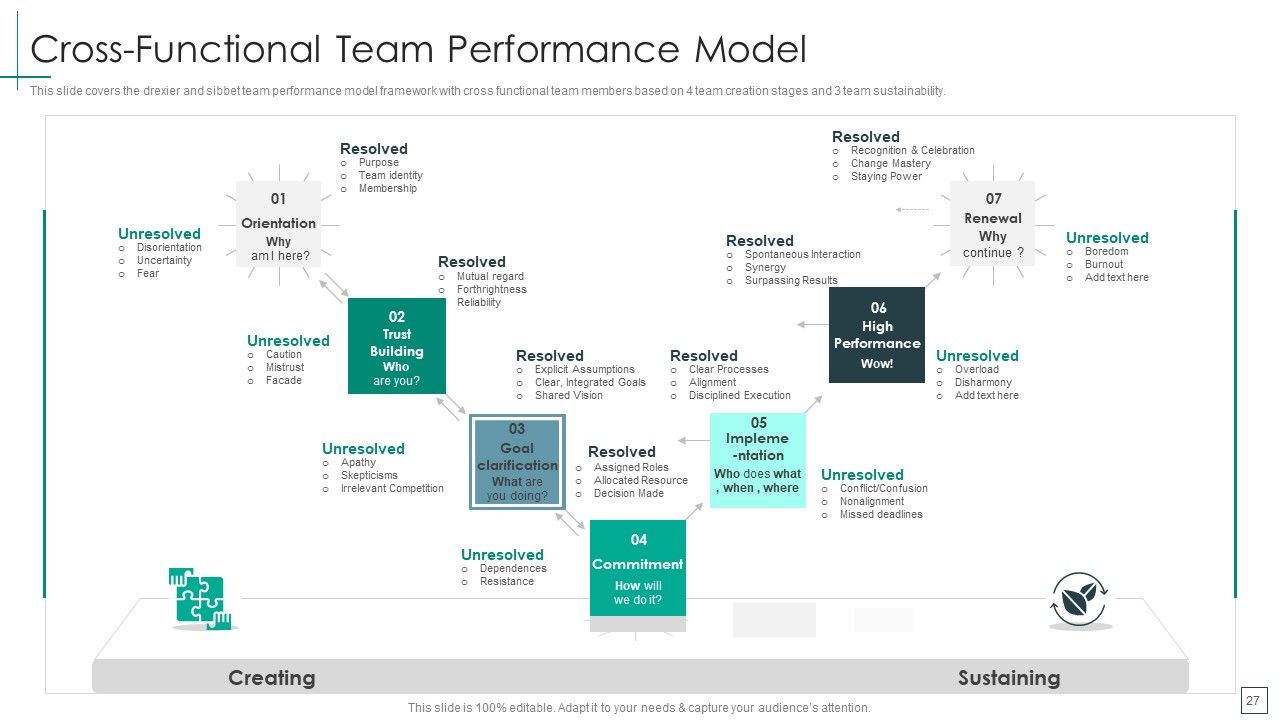 Cross Functional Teams Collaboration Management Ppt PowerPoint Presentation Complete Deck With Slides Slide27