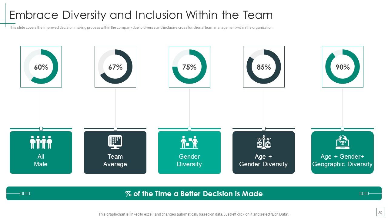 Cross Functional Teams Collaboration Management Ppt PowerPoint Presentation Complete Deck With Slides Slide32