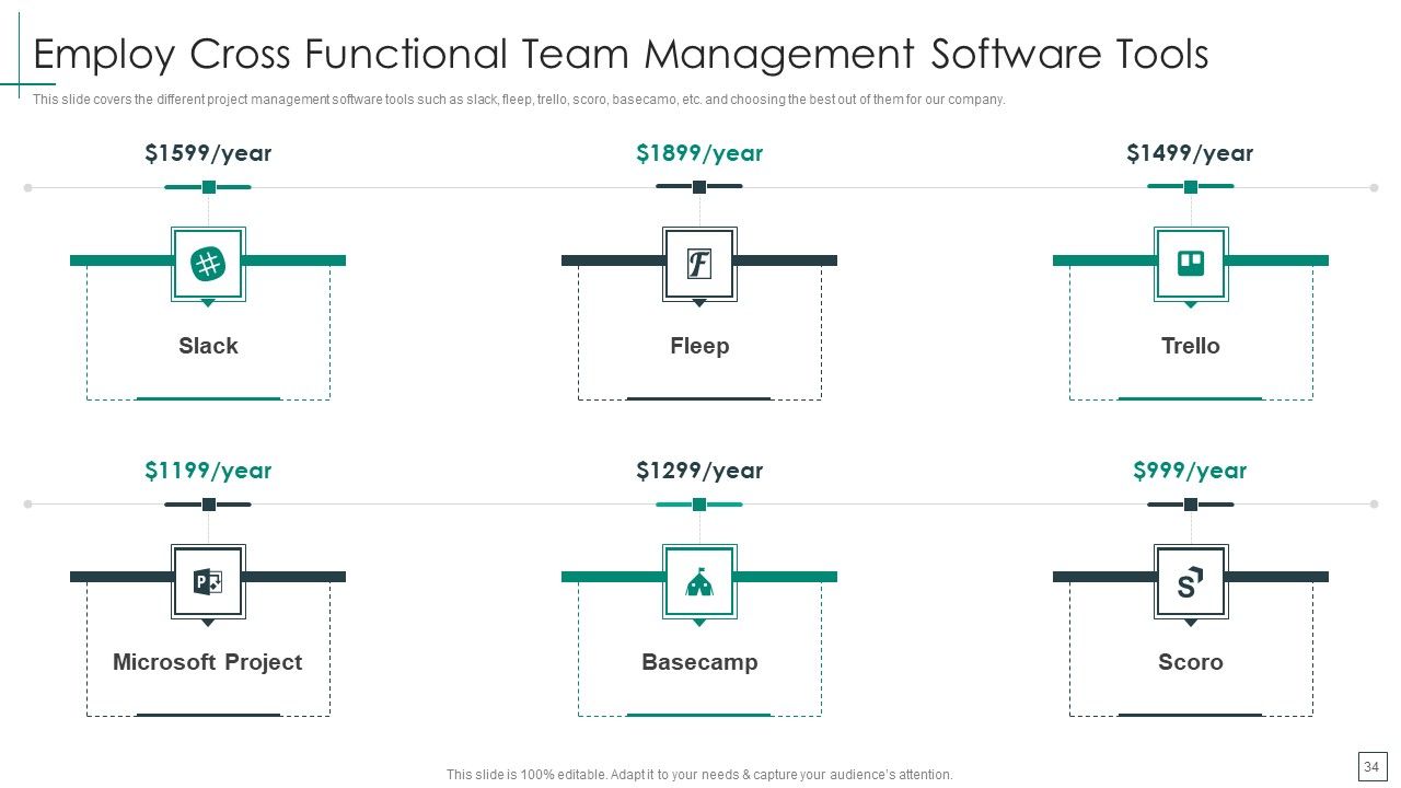 Cross Functional Teams Collaboration Management Ppt PowerPoint Presentation Complete Deck With Slides Slide34