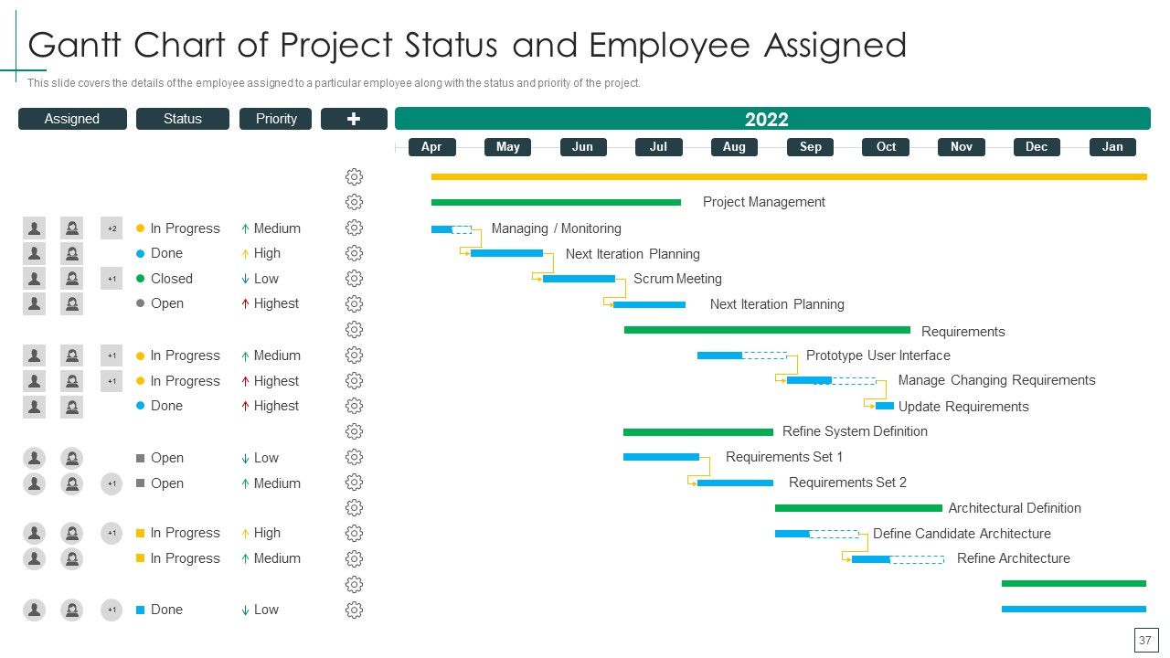 Cross Functional Teams Collaboration Management Ppt PowerPoint Presentation Complete Deck With Slides Slide37