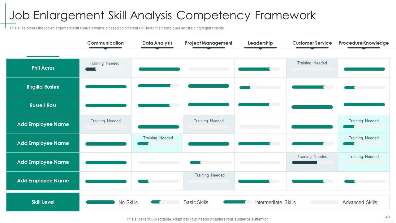 Cross Functional Teams Collaboration Management Ppt PowerPoint Presentation Complete Deck With Slides Slide43