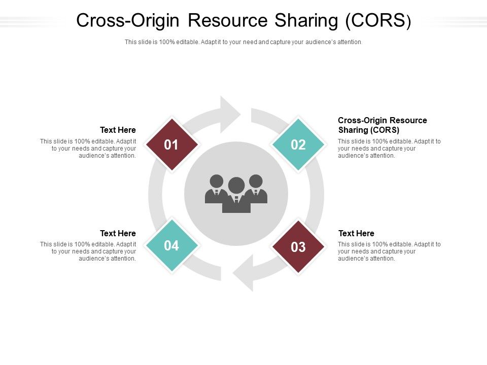 Cross Origin Resource Sharing CORS Ppt PowerPoint Presentation ...