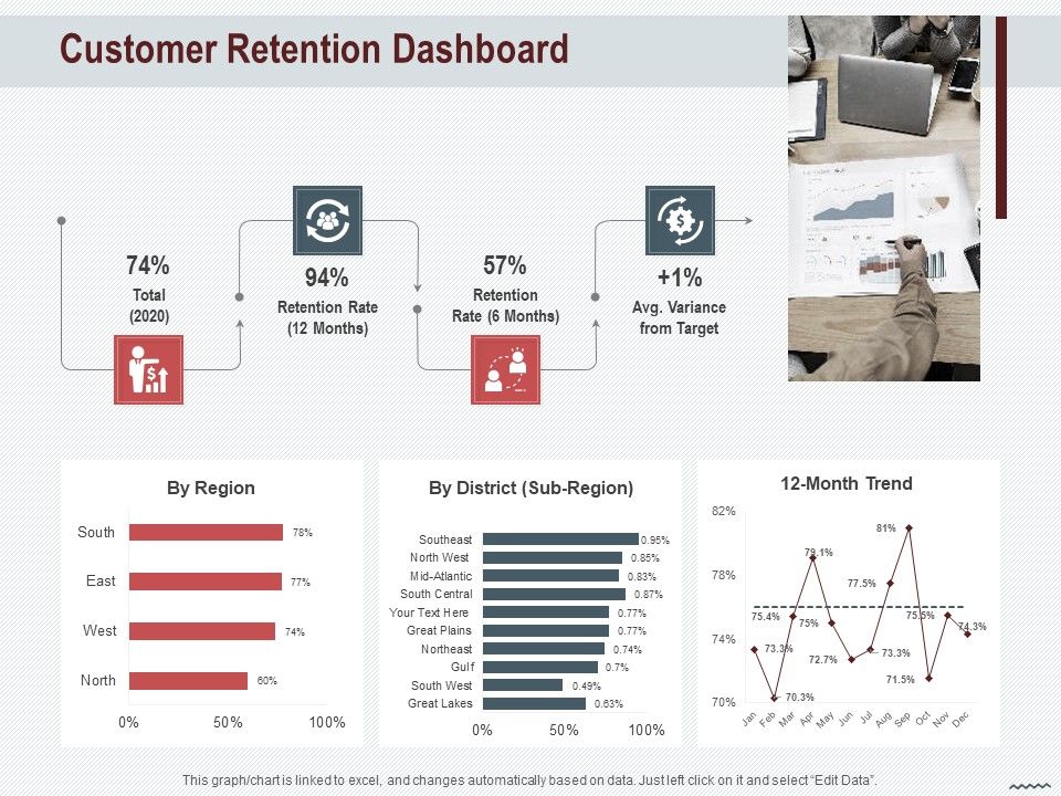 Cross_Sell_In_Banking_Industry_Customer_Retention_Dashboard_Ppt_Icon_Examples_PDF_Slide_1.jpg