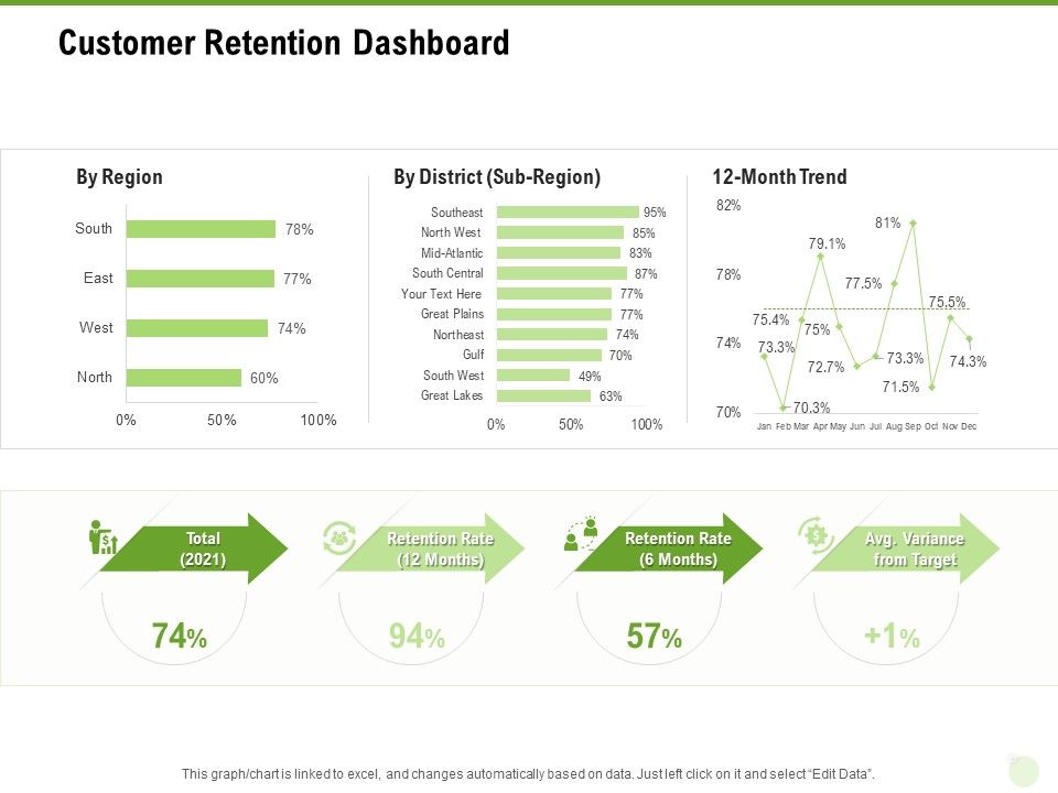Cross Selling Of Retail Banking Products Customer Retention Dashboard ...