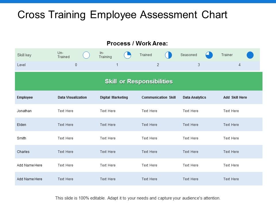 Cross Training Employee Assessment Chart Ppt PowerPoint Presentation ...
